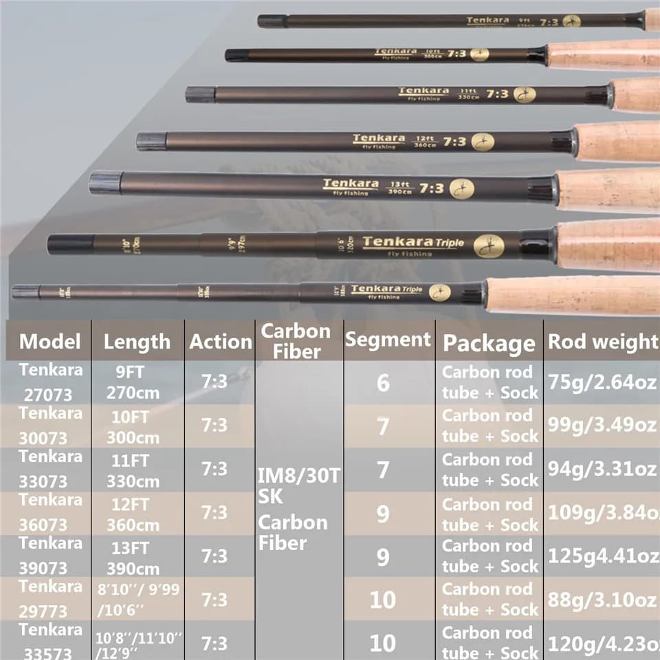 Canne Tenkara télescopique Maximumcatch 9-13ft action rapide, 9 segments pour pêche à la mouche nomade