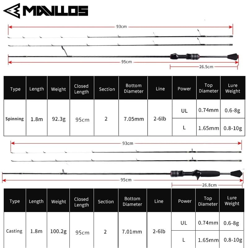 Canne ultra-légère MAVLLOS DELICACY 0.6-8g - carbone creux + 2 scions pour pêche précise aux leurres