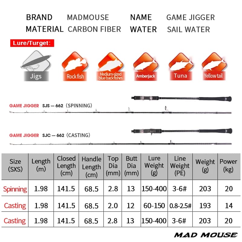 Canne slow jigging MADMOUSE Japon 1.98m PE 3-6 pour jigs 150-400g - Rod boat pêche hauturière Fuji