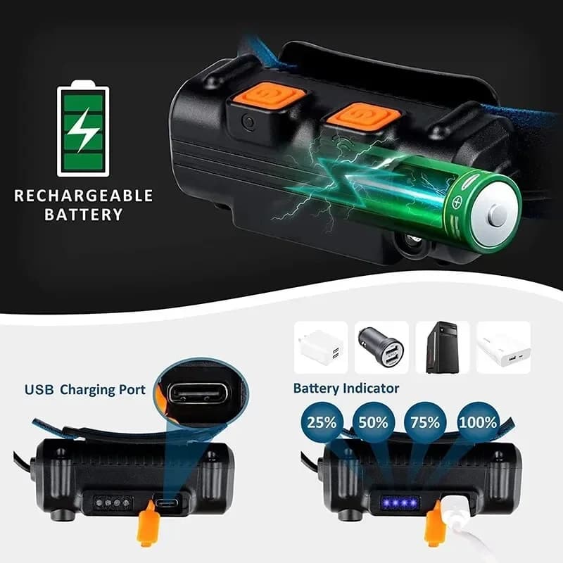 Lampe frontale induction XPG+COB rechargeable USB 6 modes - éclairage multifonction pour pêche