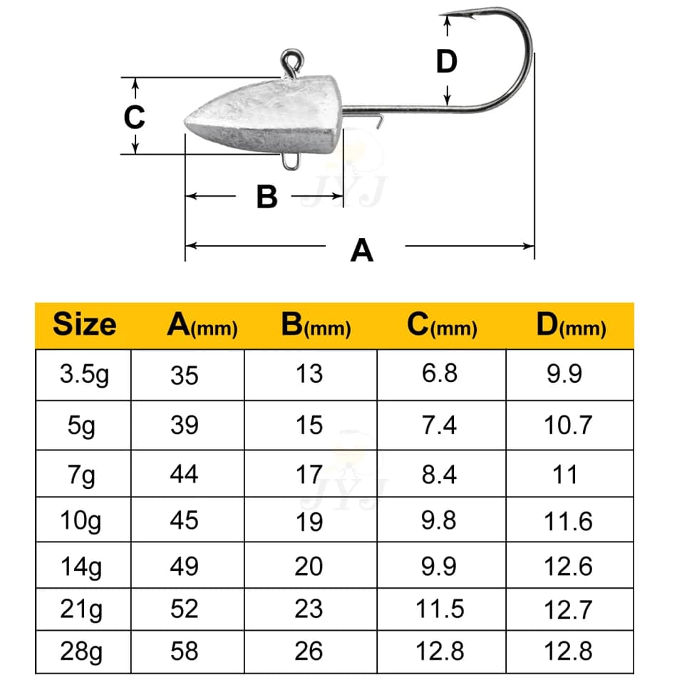 Hameçon Triangle Head NED 7 grammages différents pour leurres souples et vers artificiels