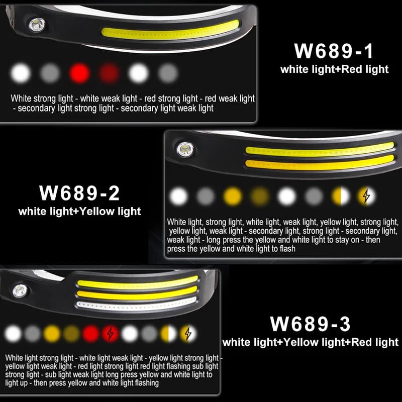 Lampe frontale à induction COB LED 5 modes rechargeable USB pour pêche et activités nocturnes