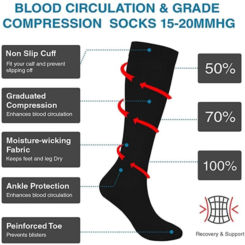 Chaussettes compression voyage grossesse varices - Soutien médical pour pêcheurs sédentaires