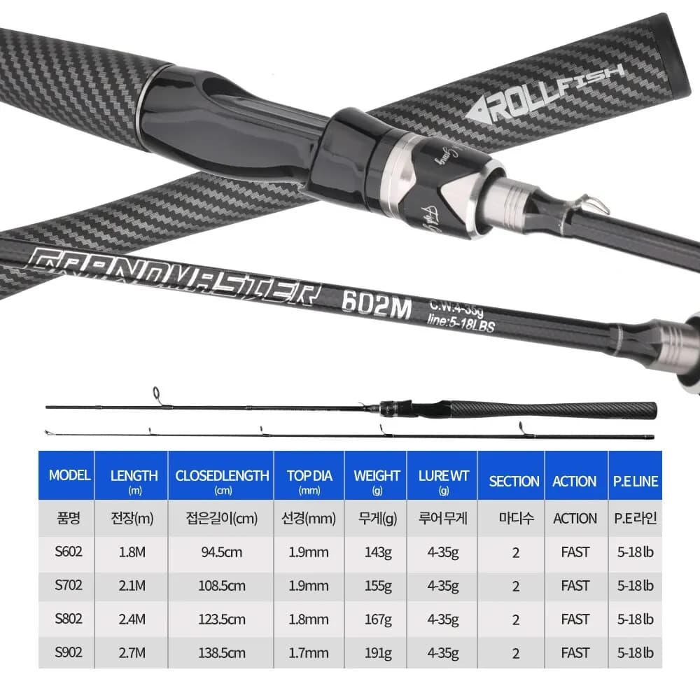 Canne Power M spinning/casting carbone 1.8-2.7m action rapide pour carnassiers eau douce/salée