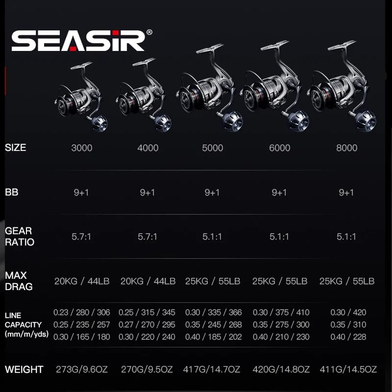 Moulinet de pêche spinning SeaSir CONTRA MAX 3000-8000, corps aluminium, ratio 5.1:1/5.7:1, pour pêche en mer et eau salée