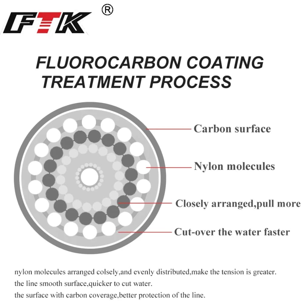 Ligne de pêche nylon 120m fluorocarbone 0.14 à 0.6mm pour truite carnassier bar résistante 4.13 à 45lb