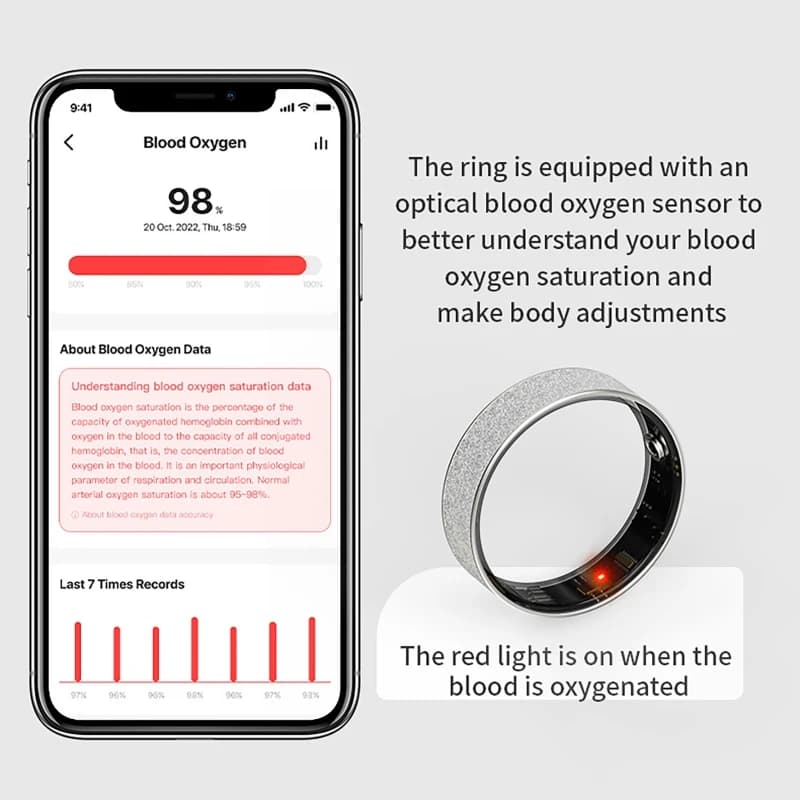 Bague connectée smart ring moniteur fréquence cardiaque oxygène sommeil sport IP68 étanche