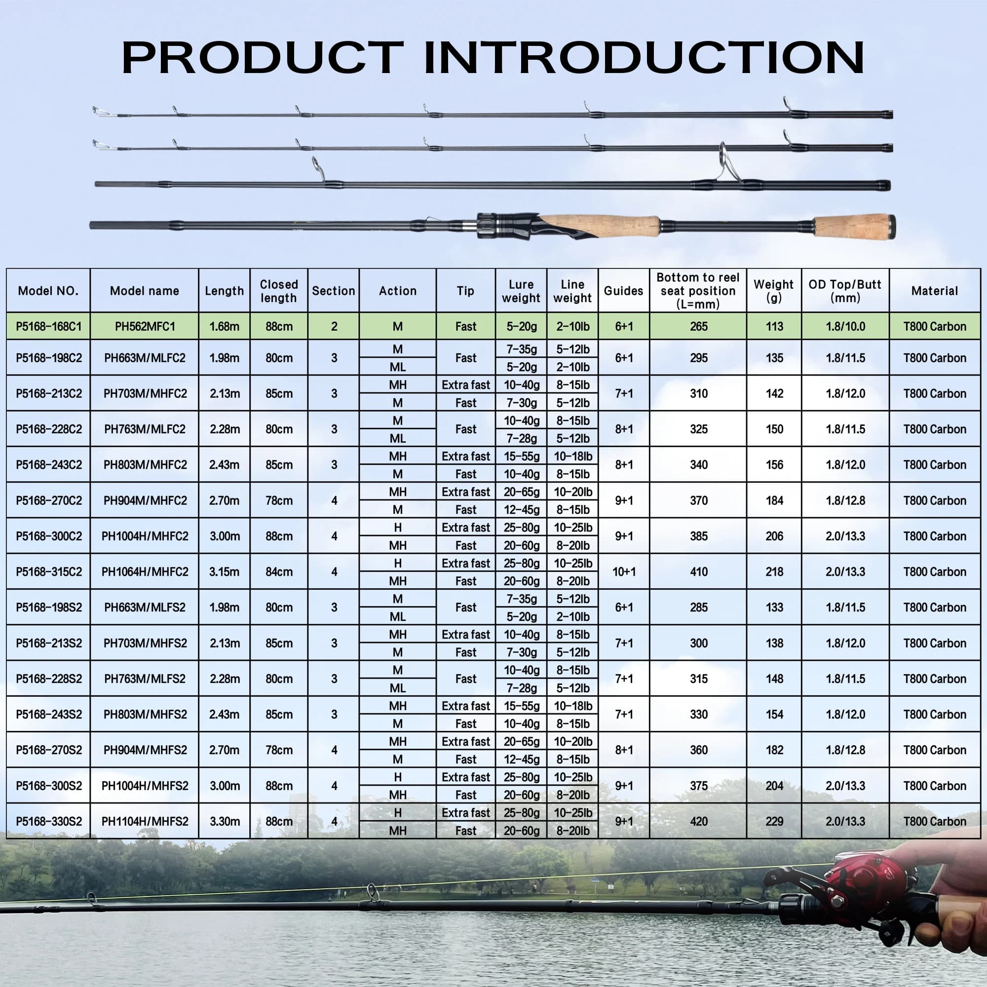 Canne BIUTIFU spinning casting FUJI carbone T800 1.98m-3.3m ML/M/MH/H leurre 5-80g baitcasting rapide