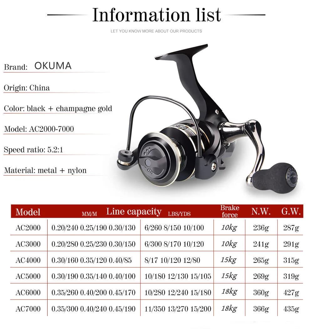 Moulinet de pêche trolling OKUMA AC2000-7000 neuf 5.2:1 frein 12kg max poignée grip métal bille