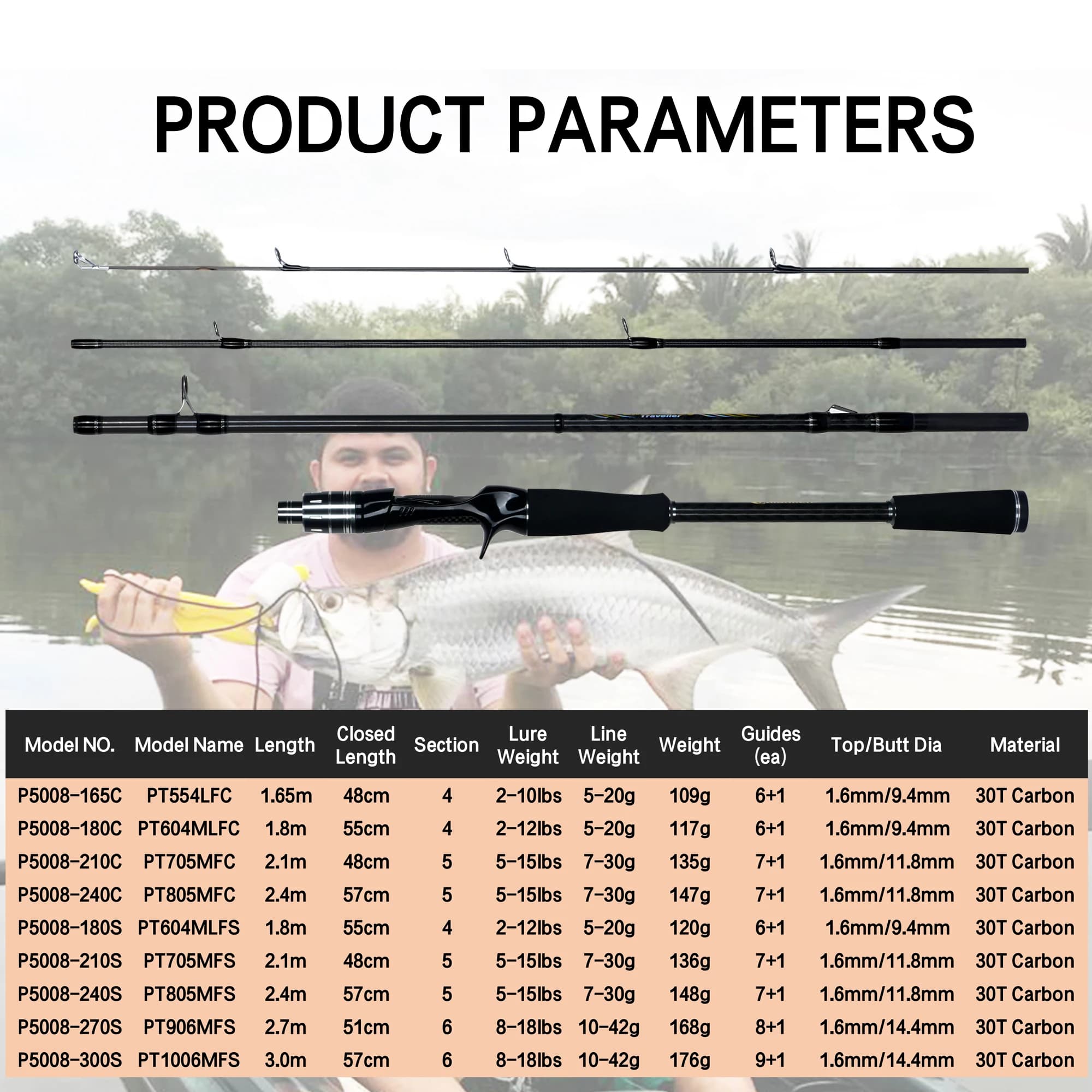 Canne PHISHGER MAXIMUS Traveller 1.65m-3.0m Fuji Guide - Carbone 30T pour leurres 3-35g