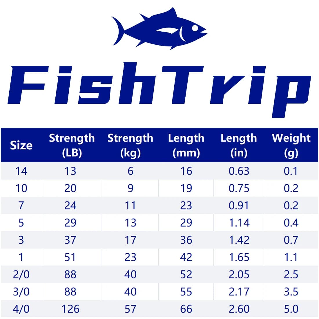 50-100 snaps interlock à émerillon roulant FishTrip - Acier inox pour pêche en mer