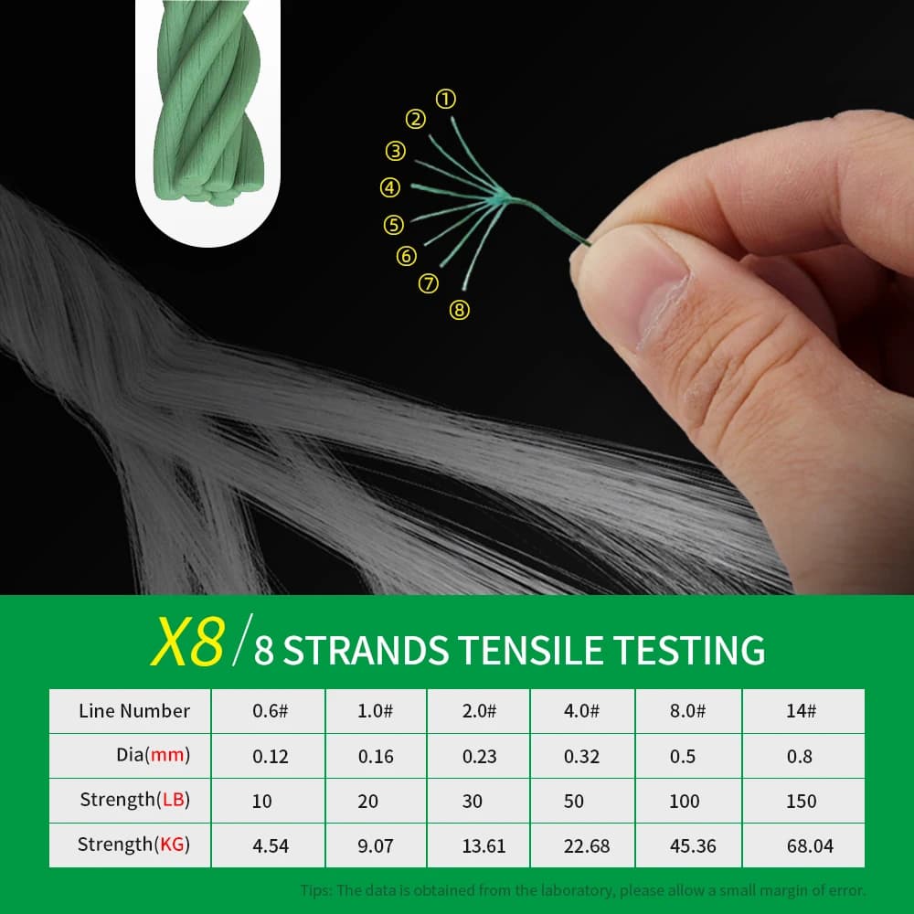 Shawto Ligne tressée 8 brins 150M-1000M - Fil de pêche multifilament soie pour tous types de pêche