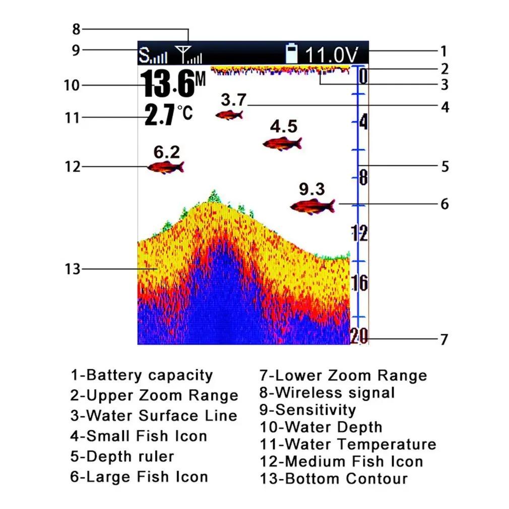 Détecteur de poissons sans fil LUCKY FF918-CWLS portée 980 pieds - Sonar 45° pour bateaux de pêche