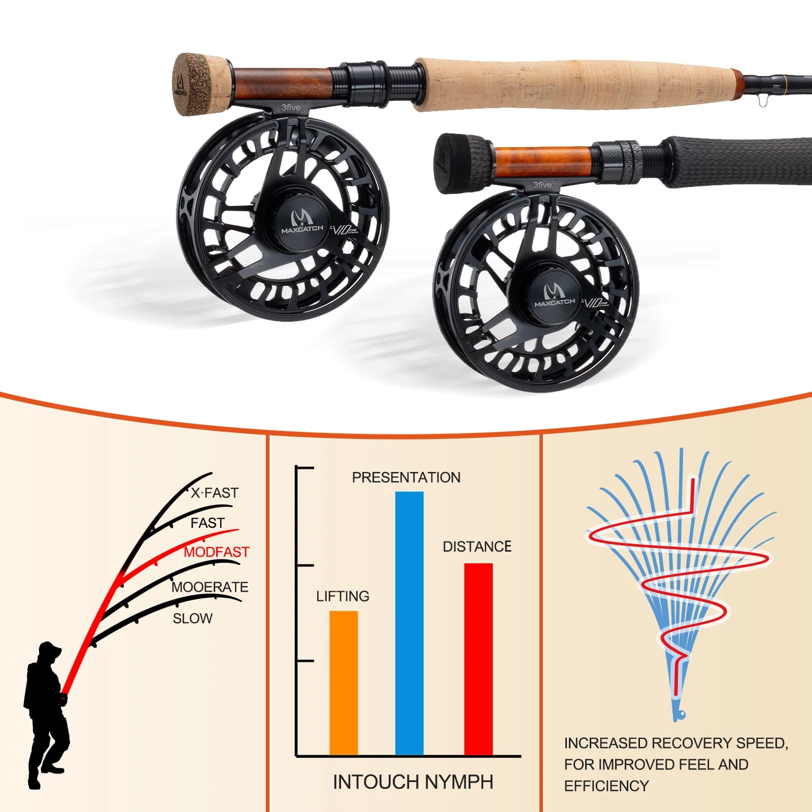 Canne à mouche compétition Maxcatch 10'0''/10'6'' 2/3WT InTouch pour la pêche en nymphe au toc (euro nymphing)