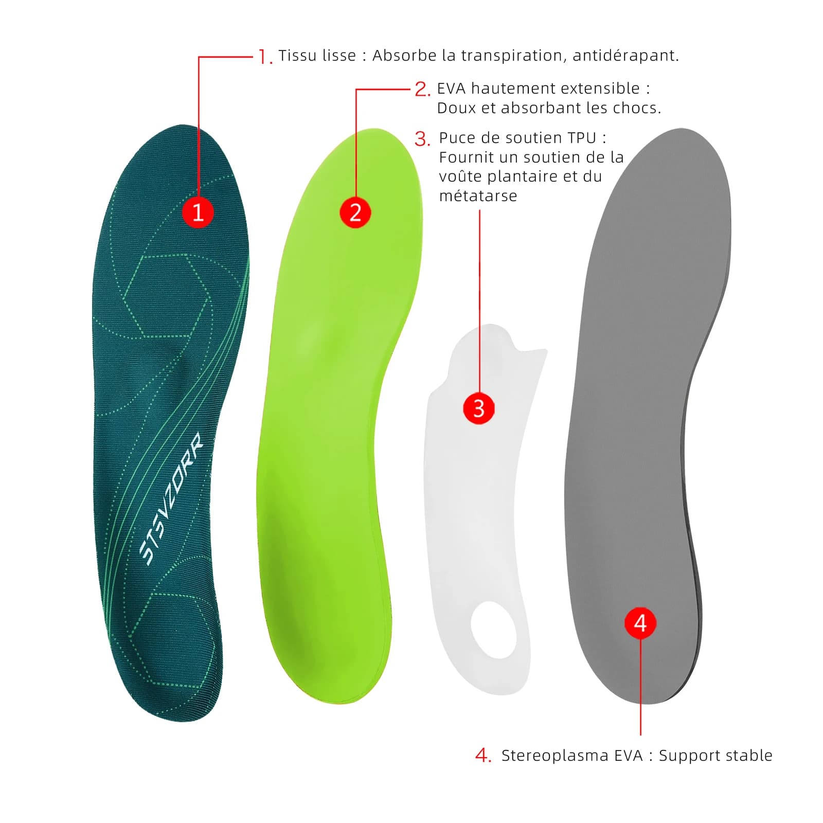 Semelles orthopédiques pieds plats - Support voûte fasciite plantaire douleur talon pêche