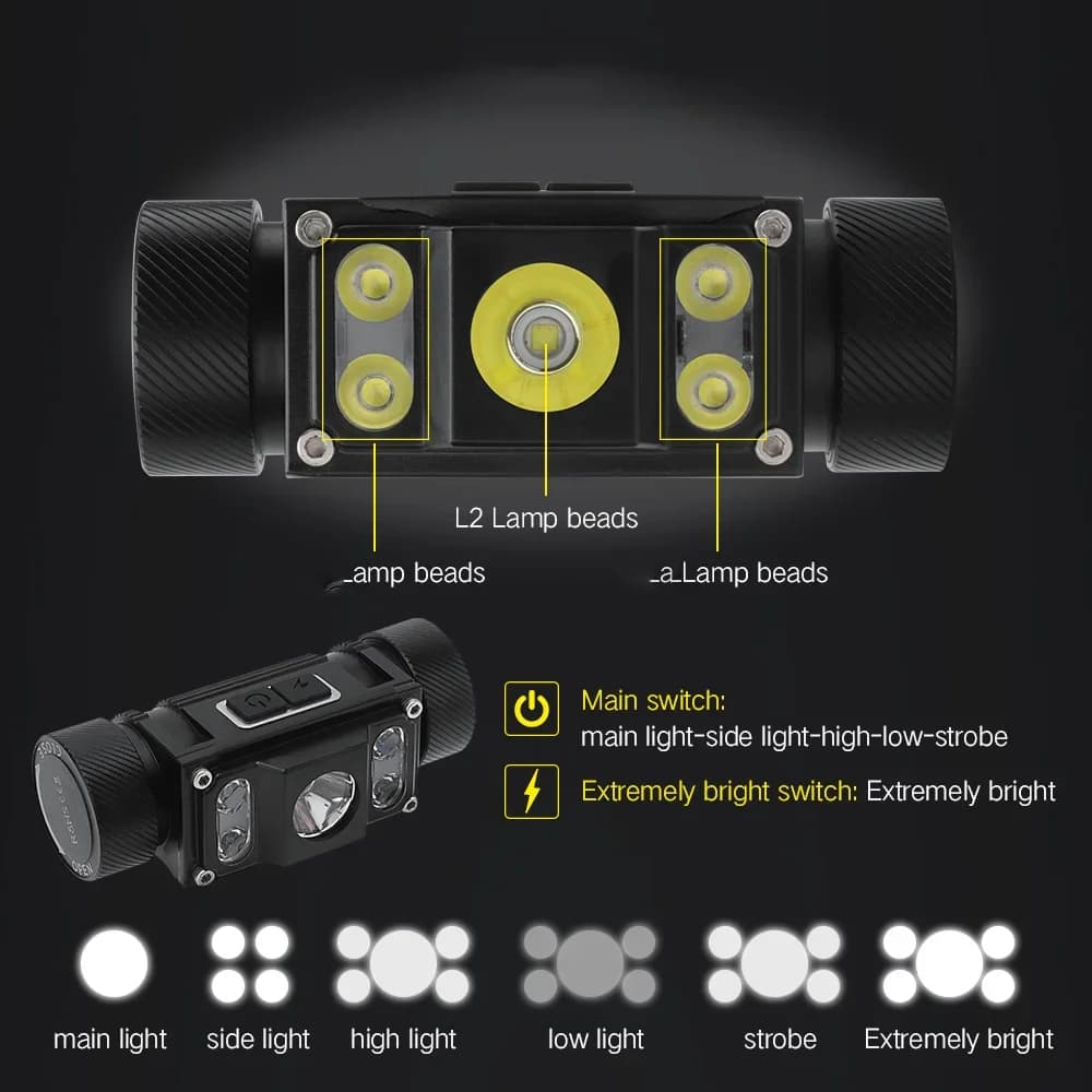 Frontale LED BORUiT B50 1200LM rechargeable TYPE-C pour pêche en mer et eau douce étanche