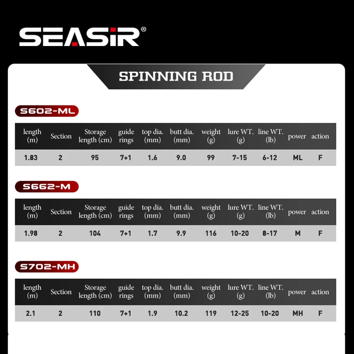 Canne SEASIR Cast X carbone 1.83M-2.1M pour leurres 7-25G avec moulinet à frein super drag 9KG