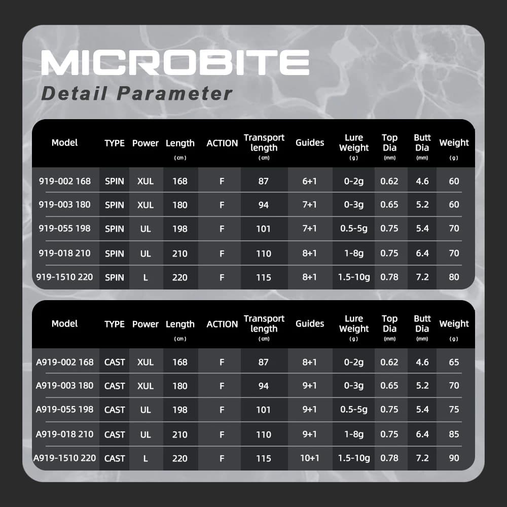 Canne Ajing MIFINE MICROBITE XUL-UL 40T/46T - Pour pêche légère rocheuse eau douce et salée 2g-5g