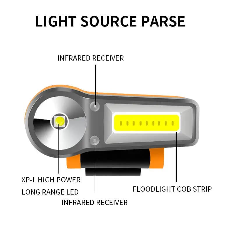 Lampe frontale pêche ESLNF étanche à induction intelligente - LED COB - Lampe clip réglable