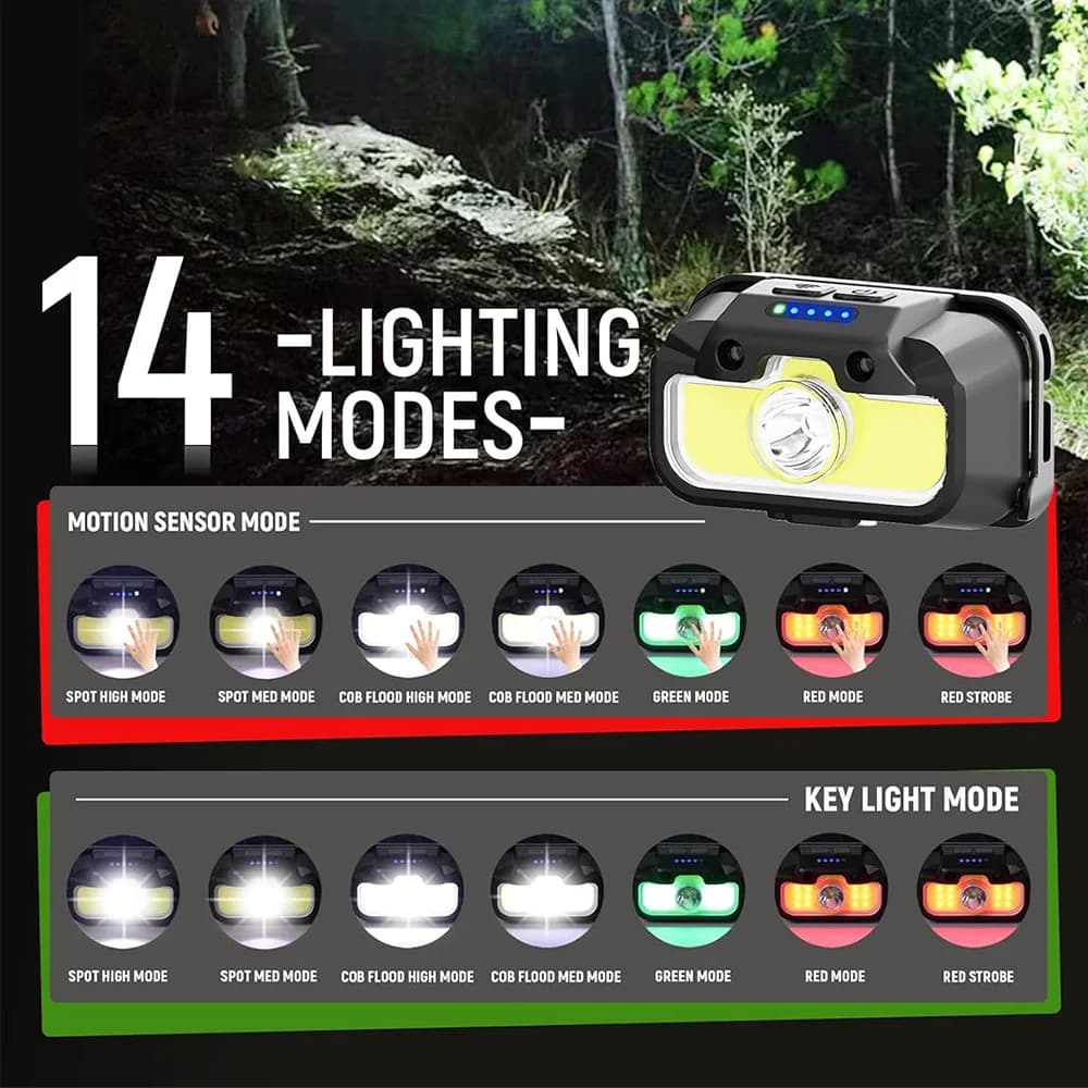 Lampe frontale Vastfire 14 modes réglables avec LED blanc rouge vert détecteur de mouvement étanche