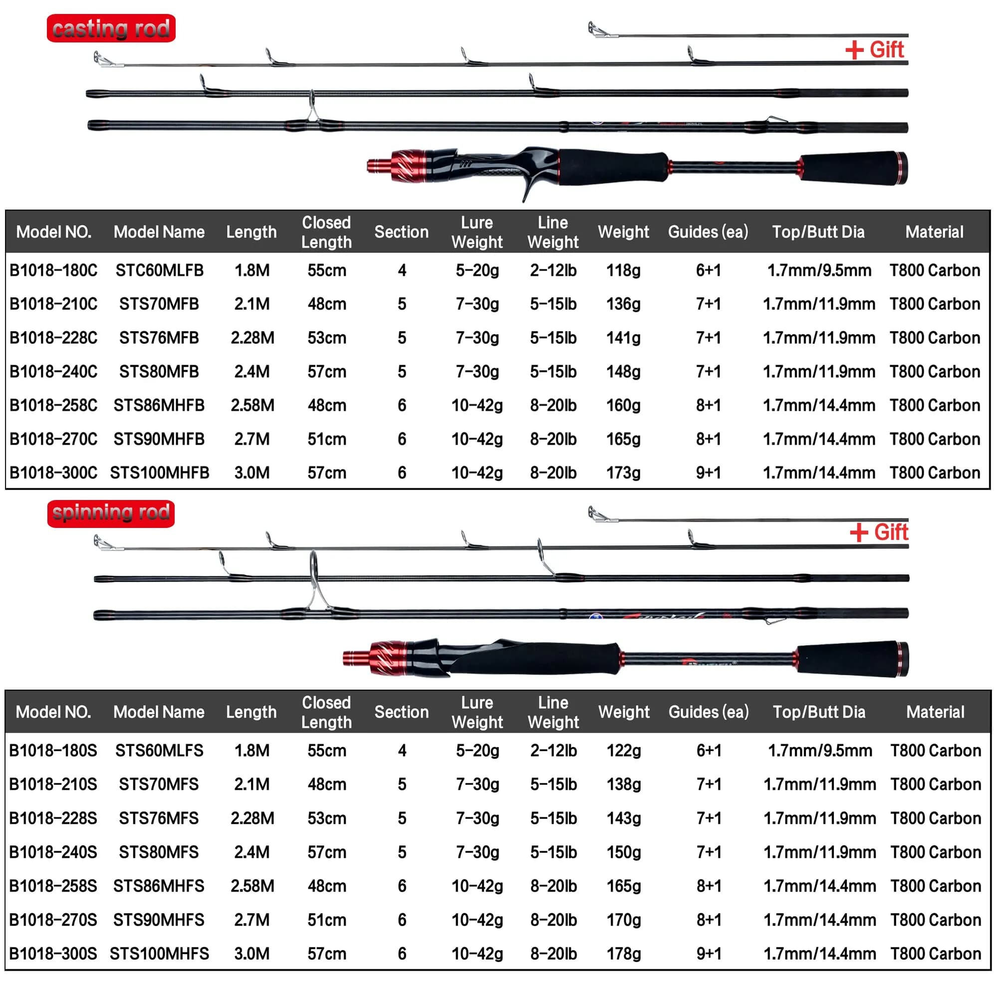 Canne à pêche leurres BIUTIFU Traveller Spinning Fast 5-42g carbone 1.8 à 3.0m pour rockfishing et