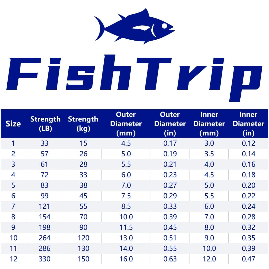 Anneaux ouverts pêche robustes inox FishTrip, 30 à 200 pièces, pour leurres et hameçons en mer