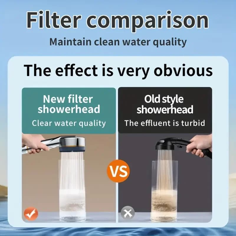 Pommeau de douche filtrant 4 vitesses - Économie d'eau, idéal après pêche pour éliminer odeurs