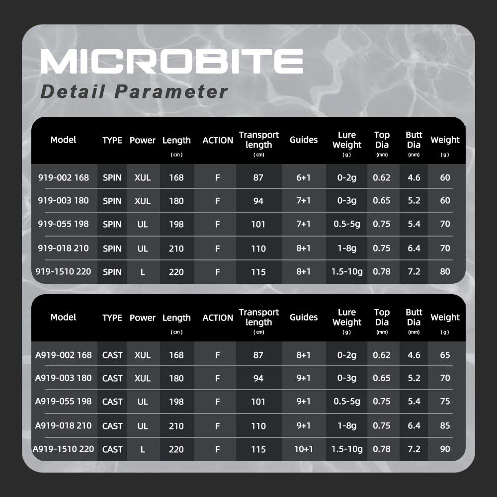 Canne ajing MIFINE MICROBITE XUL-UL 2-5g - Pêche rock mer eau douce action rapide 40T/46T carbone