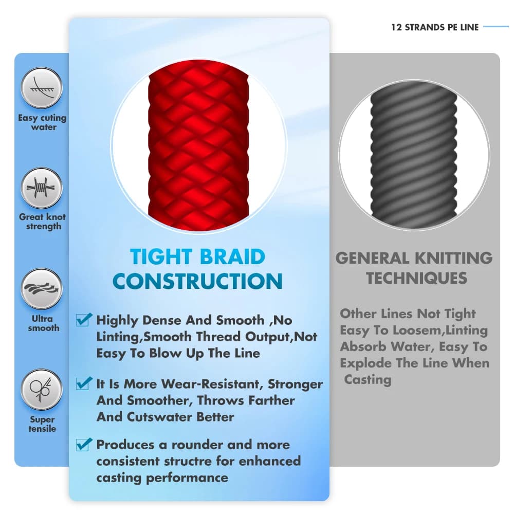 Ligne PE Xbraid X12 2024 nouvelle arrivée japonaise - Multifilament haute résistance pour eau douce et eau salée