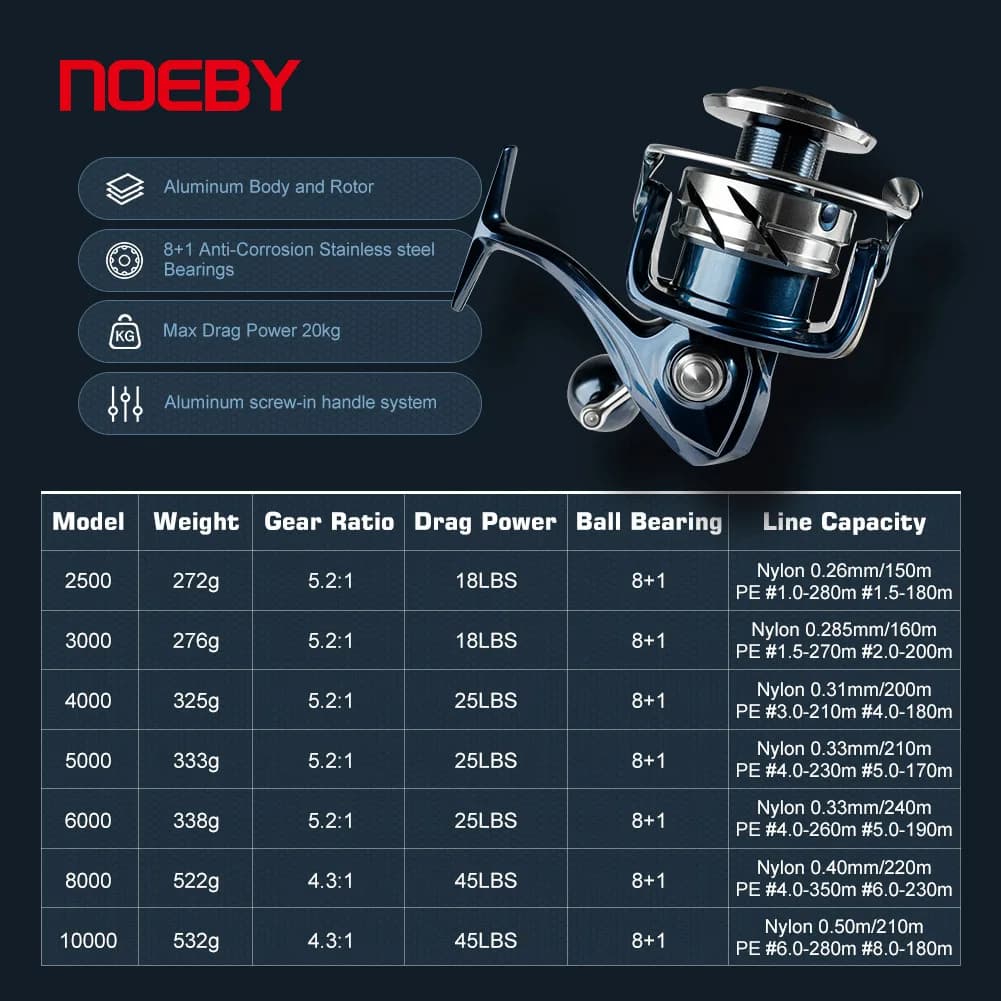 Moulinet spinning Noeby 2500-10000 aluminium - Frein 25kg mer - Roulements haute capacité