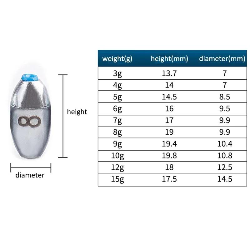 Plombs de pêche creux alliage acier carbone 20 pièces 3g à 10g - Poids appâts leurres