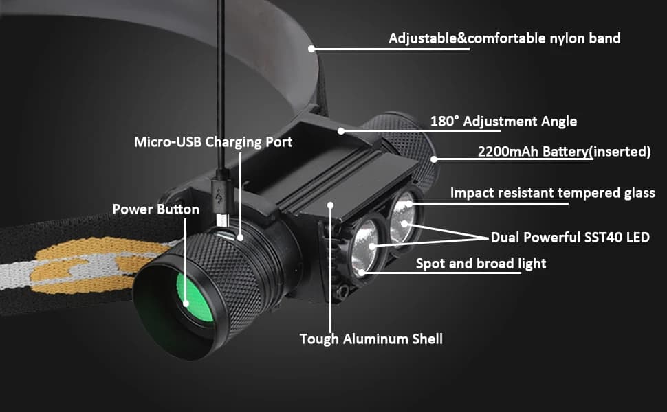 Lampe frontale H25S pêche 1200lm LED SST40 rechargeable USB - Éclairage puissant nocturne
