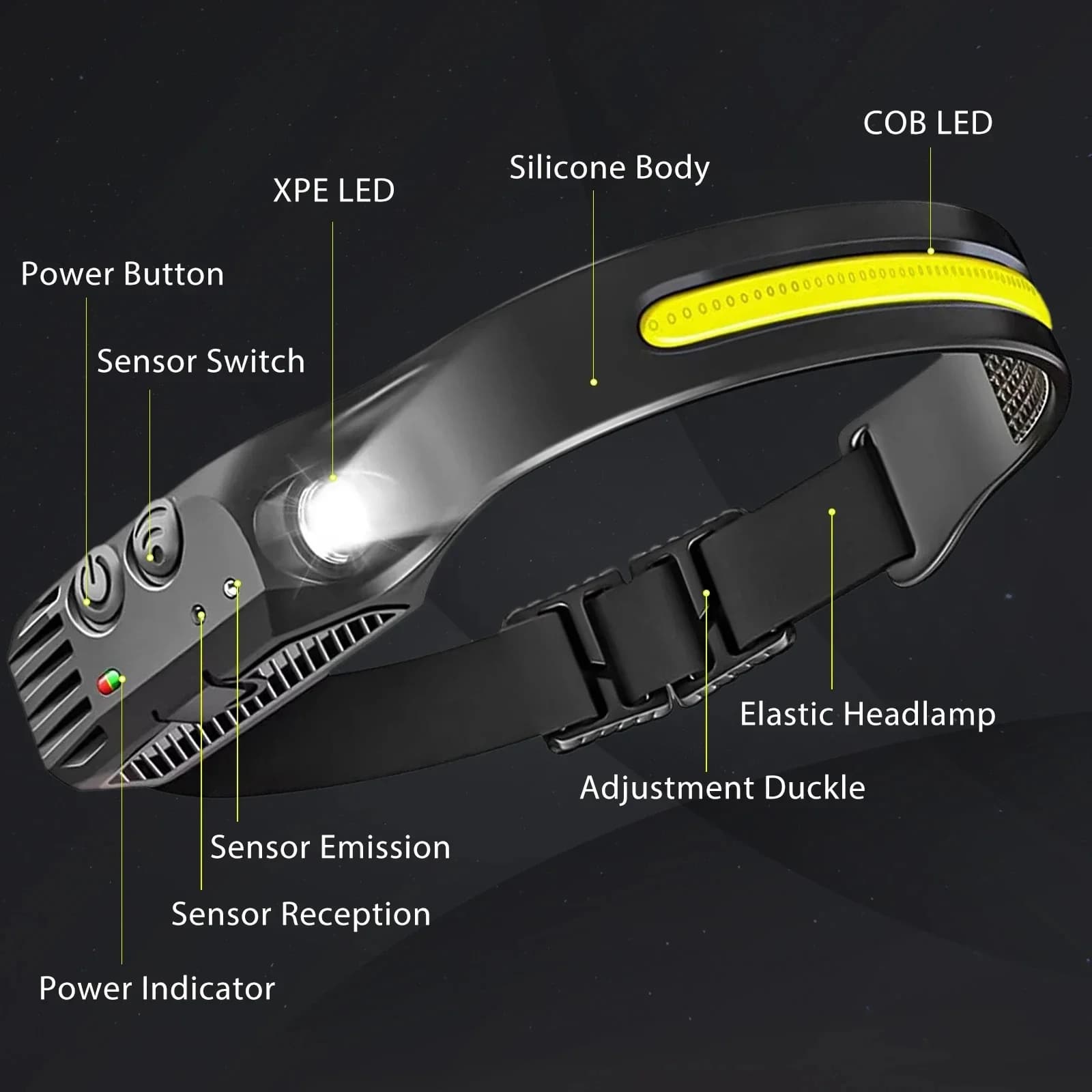 Lampe frontale induction COB+LED rechargeable USB étanche pour pêche nocturne et camping