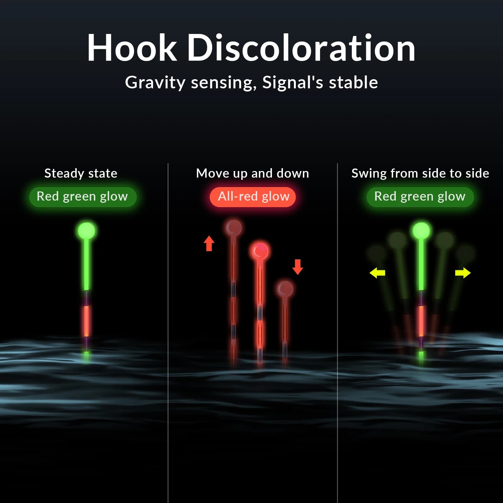 3 flotteurs luminescents LED pour pêche de nuit, capteur de gravité et changement de couleur, 1.2g