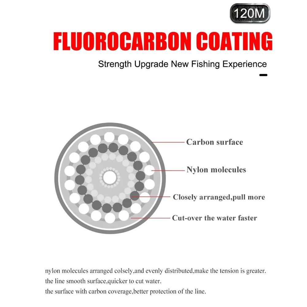 Fluorocarbone #10.0 120M - Ligne de pêche haute résistance 21.5kg pour distance de lancer maximale