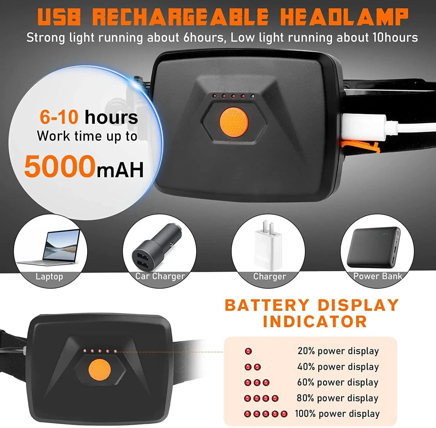 Lampe frontale COB Heinast rechargeable USB batterie intégrée 5000/7500mAh pêche camping lanterne