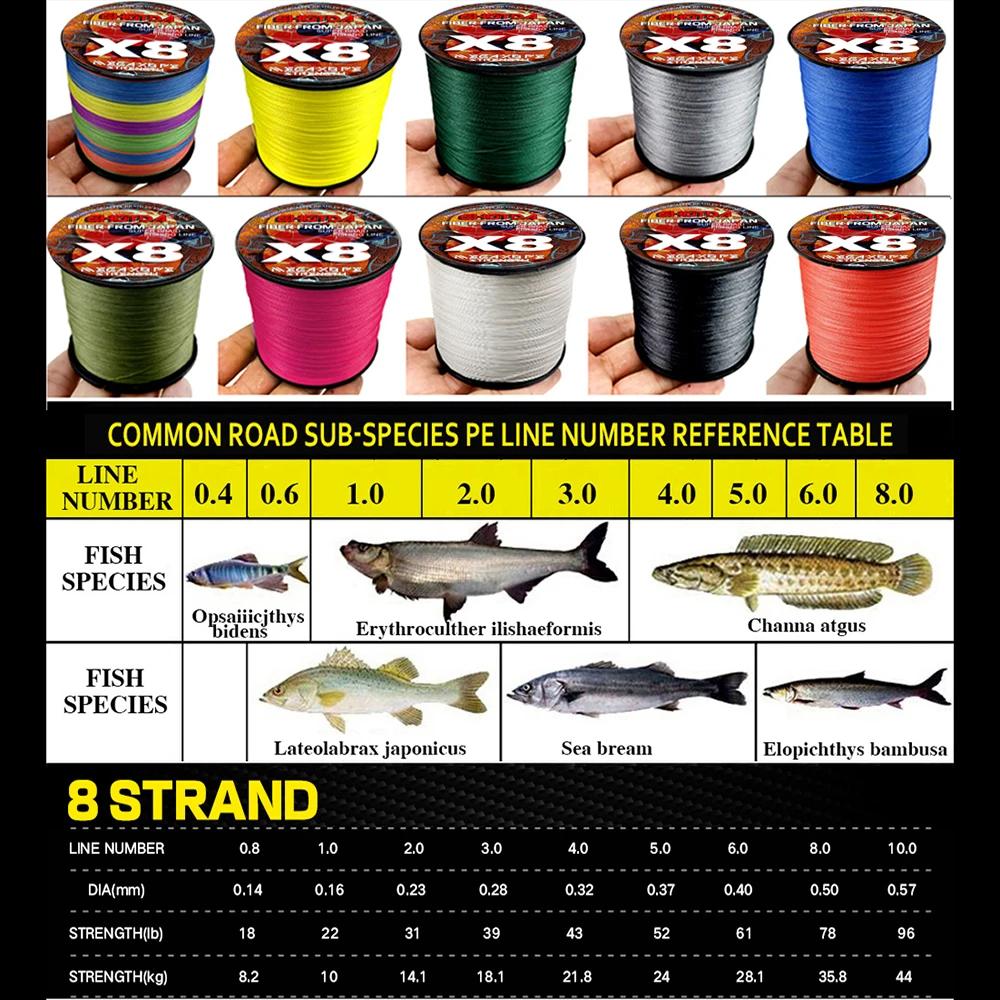 Ligne de pêche japonaise tressée Ghotda Colorful 8 brins 0.14-0.5m pour carpe multifilament