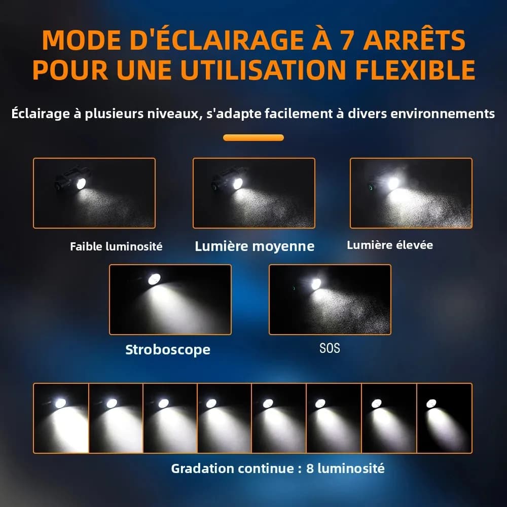 BORUiT HP330 lampe frontale 3 LED 1200LM étanche rechargeable Type-C pour pêche camping - Torche frontale