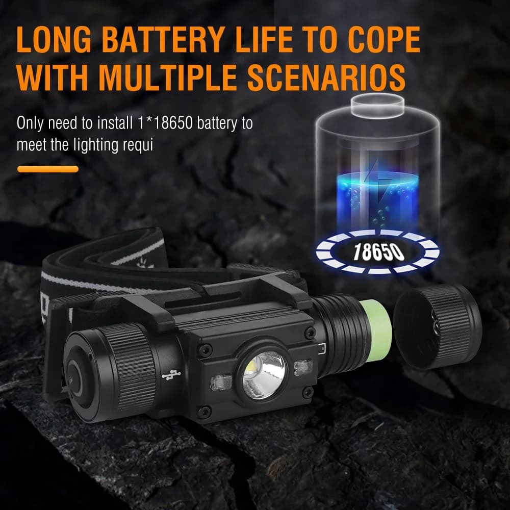 BORUiT HP300/HP500 lampe frontale LED 7 modes 1000LM USB-C pêche chasse camping