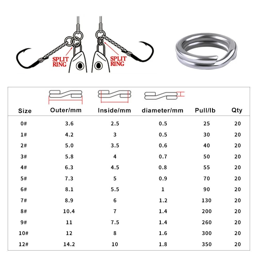 Anneaux ouverts acier inox 5 tailles pour connecter leurres, lot 200/250 pièces pour boîte pêche