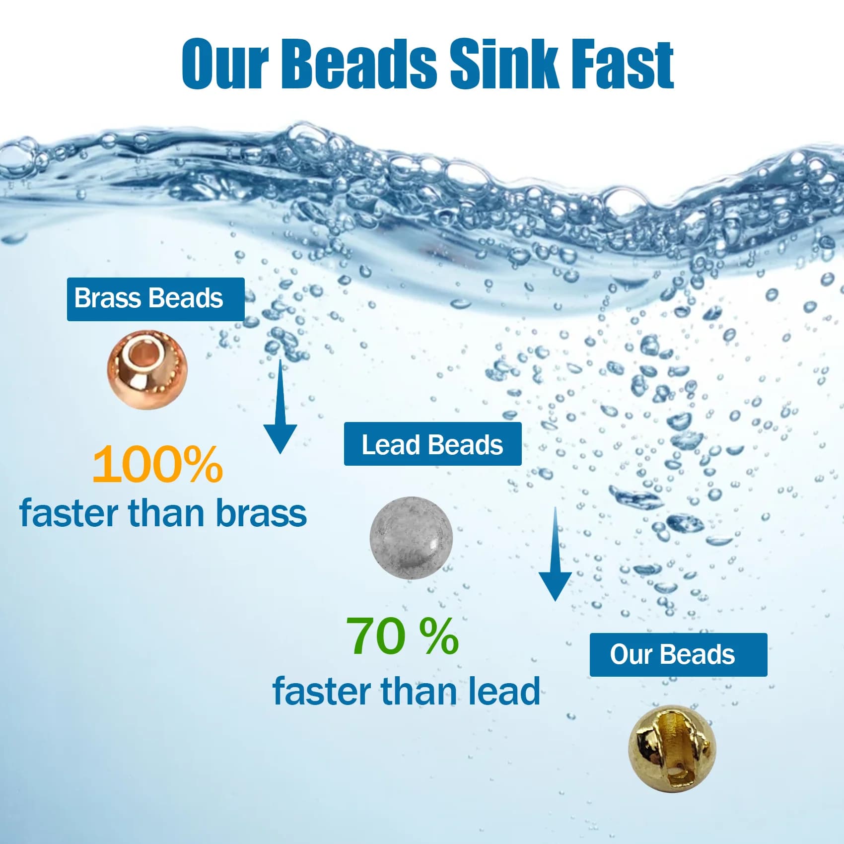 Perles tungstène Aventik 2.5-4.5mm pour montage de nymphes, perles fendues haute densité pour la pêche