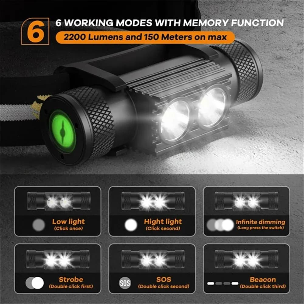 Lampe frontale H25S double LED SST40 1200lm rechargeable USB pour pêche et travail extérieur