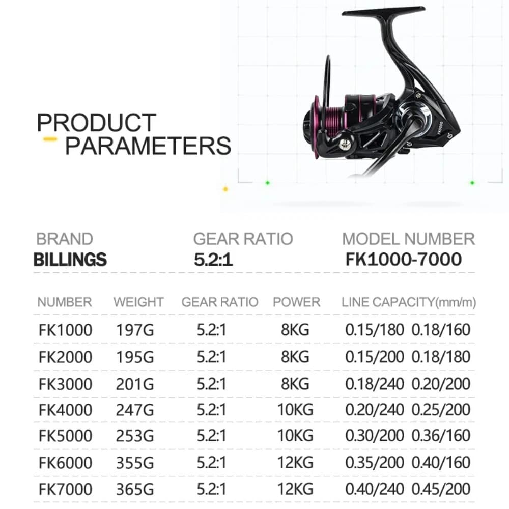 Moulinet spinning professionnel ultra-léger - Poignée EVA/métal - 26LB max drag - Ratio 5.2:1