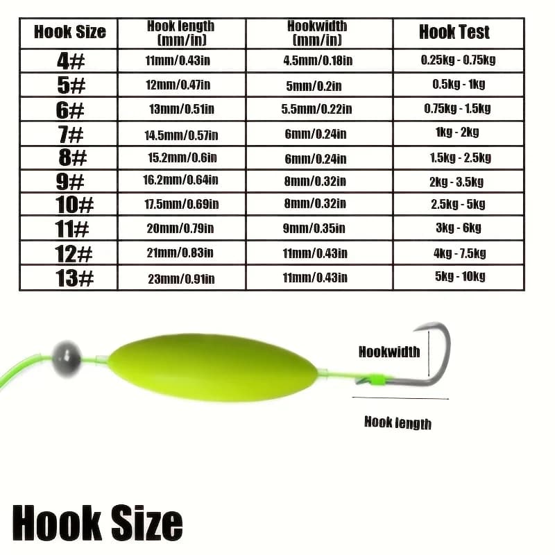 TAKBAS 5 packs reverse off-bottom double hook rig set pêche carpe européenne contourne herbes pierres vase