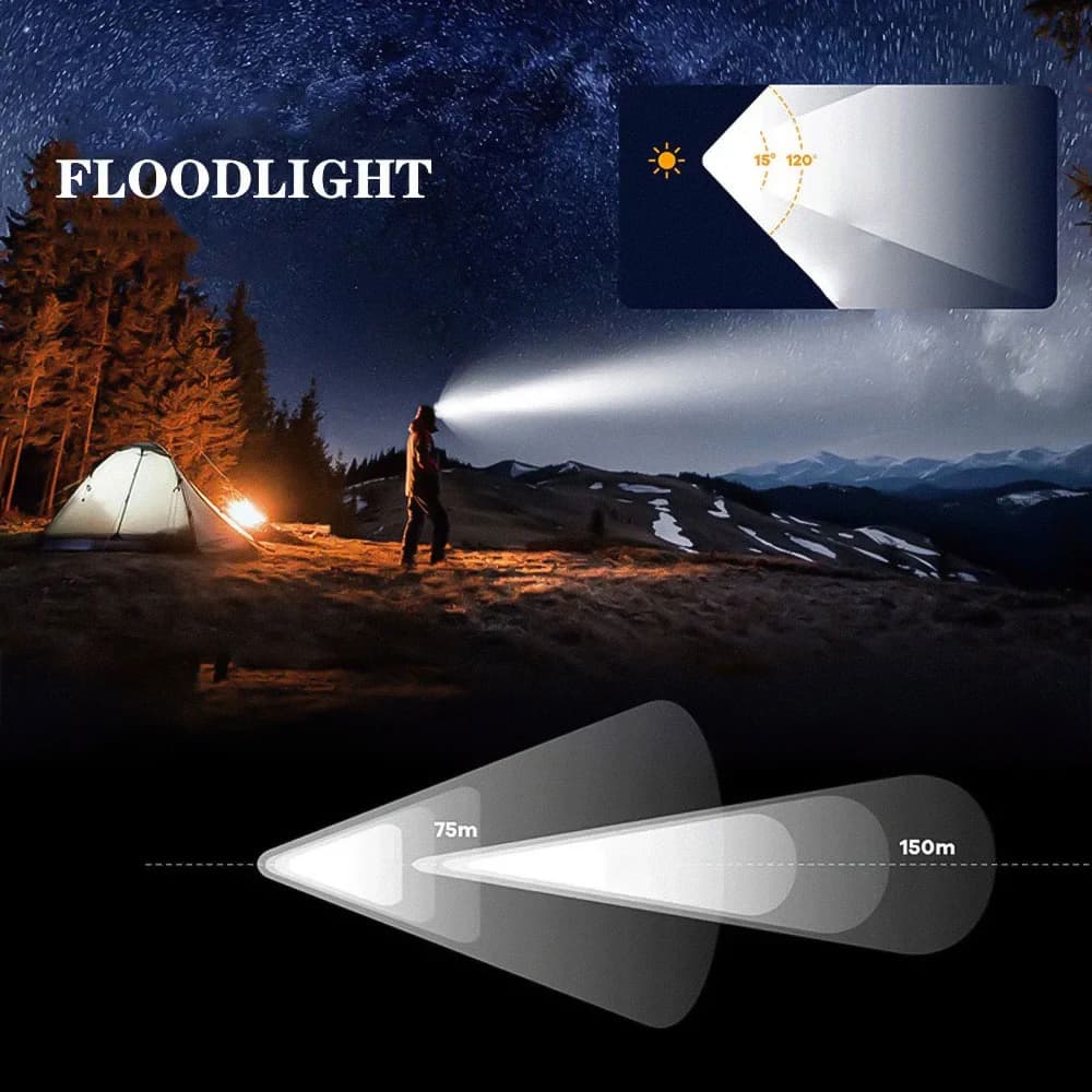 Lampe frontale mini LED 1920LM 7000-8000K pêche rechargeable Type-C - Éclairage intense