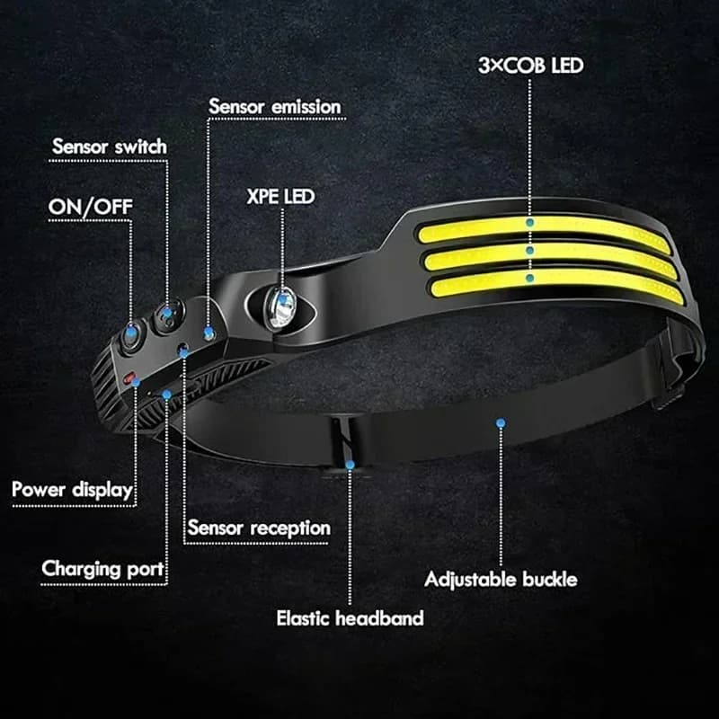 Lampe frontale COB LED induction rechargeable USB étanche pour pêche nocturne et vélo