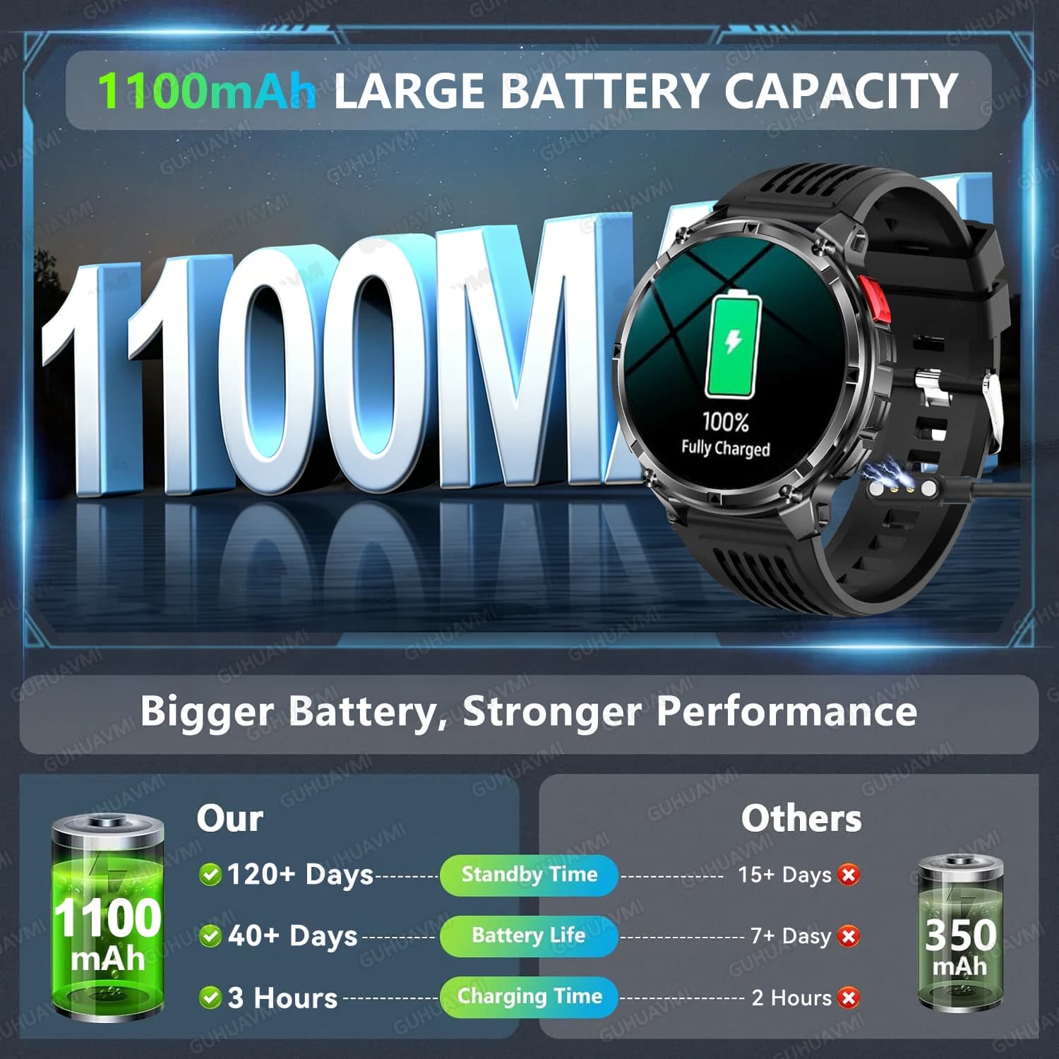Montre outdoor T-Rex3 Pro GPS tracker 120 jours autonomie 1100mAh étanche 10ATM homme sport