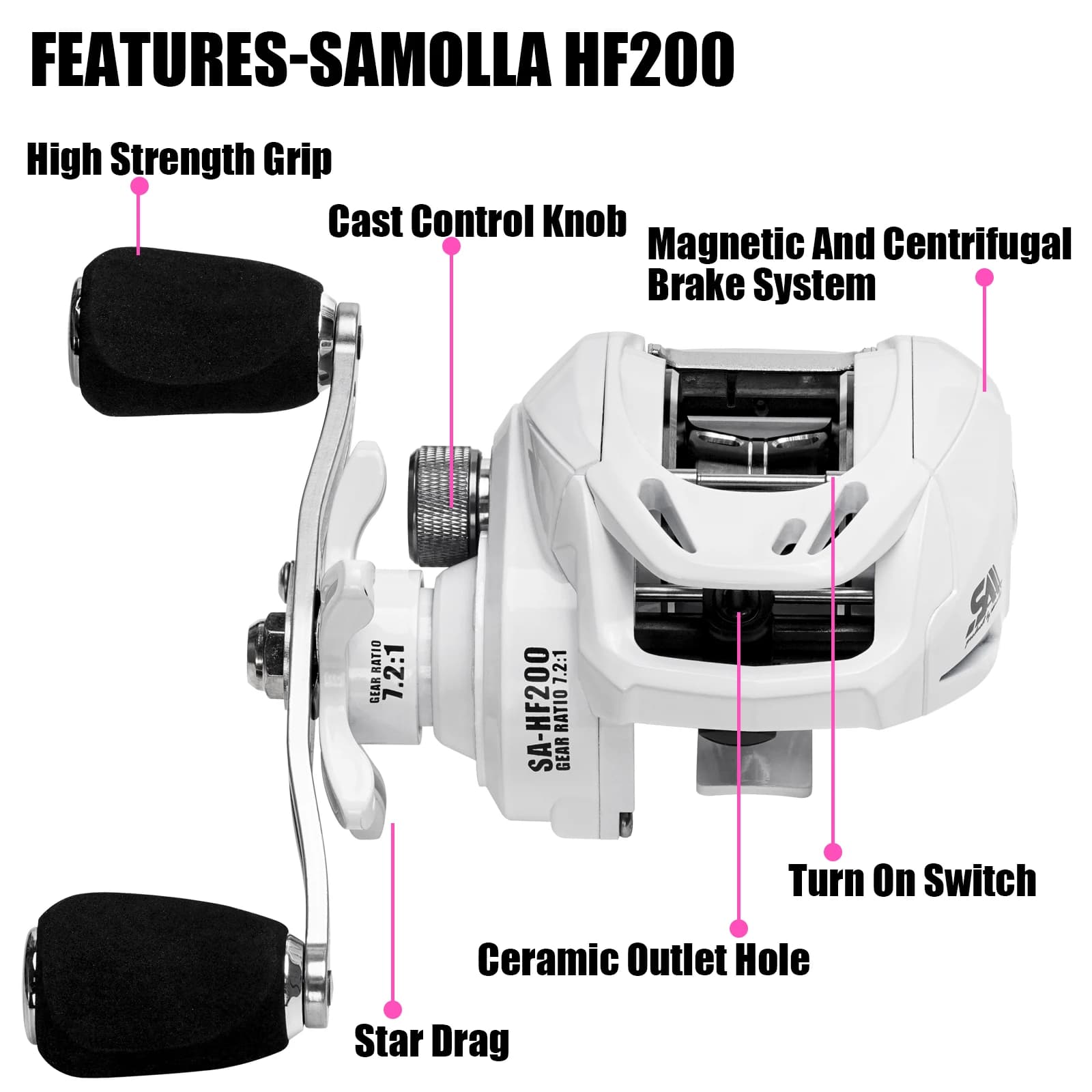 SAMOLLA New Baitcasting Reel Casting Fishing Reel Saltwater Long Shot Ultralight