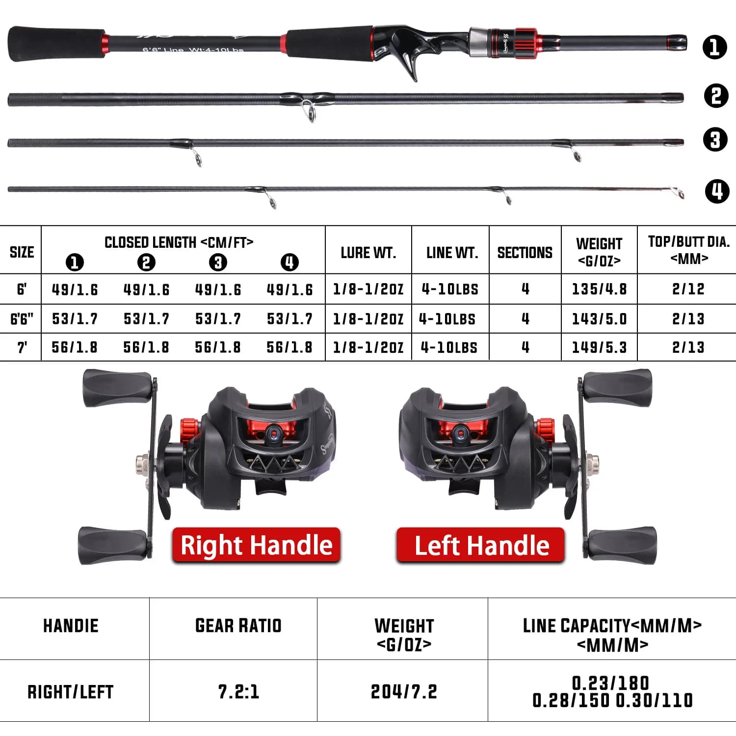 Combo Canne à Pêche et Moulinet Sougayilang 1.8~2.1m Fibre de Carbone - Ratio 7.2:1 avec Cadeau pour Pêche Sportive