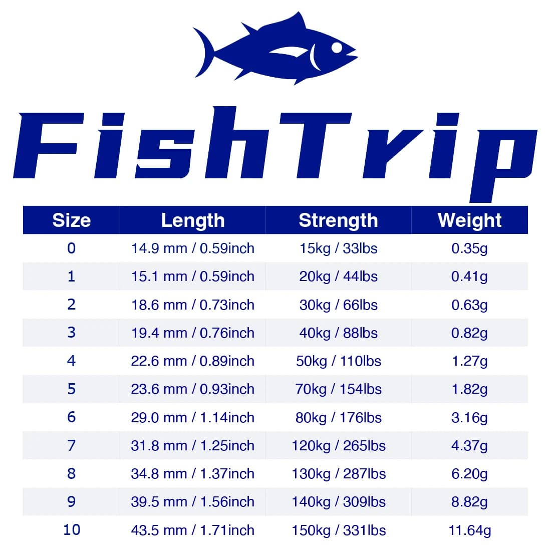 Émerillons FishTrip à anneau soudé 10-100pcs acier inoxydable mer lourd pour silure et gros poissons